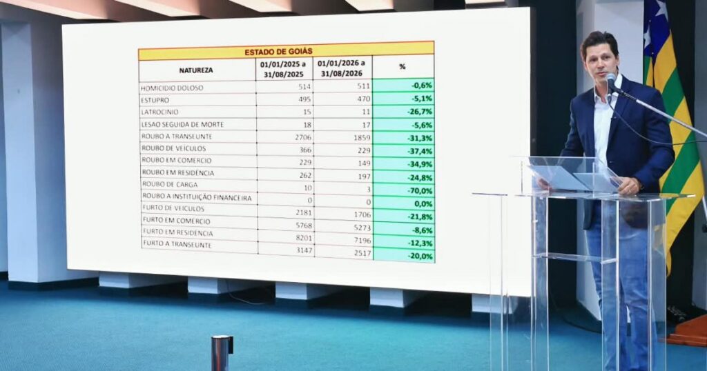IA Contra o Crime já está presente em 194 municípios de Goiás
